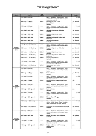 JADUAL WAKTU PEPERIKSAAN BERTULIS
SIJIL PELAJARAN MALAYSIA (SPM)
2016
TARIKH MASA
ISNIN
7 November
2016
07:50 pagi — 08:00 pagi
WAKTU
KOD
KERTAS
NAMA KERTAS
……... Ketua Pengawas mengarahkan calon
menyemak butiran pada Kertas Jawapan
Objektif Bermaklumat
10 minit
4571/1 Pengetahuan Sains Sukan
(Aneka Pilihan)
Kertas 1
1 jam 15 minit
……... Ketua Pengawas mengarahkan calon
mengisi butiran pada muka hadapan Kertas
Soalan
10 minit
3760/1 Pengajian Kejuruteraan Mekanikal
Kertas 1
1 jam 30 minit
3761/1 Pengajian Kejuruteraan Awam
Kertas 1
1 jam 30 minit
3762/1 Pengajian Kejuruteraan Elektrik dan
Elektronik
Kertas 1
1 jam 30 minit
3764/1 Teknologi Kejuruteraan
Kertas 1
1 jam 30 minit
……... Ketua Pengawas mengarahkan calon
mengisi butiran pada muka hadapan Kertas
Soalan
10 minit
3760/2 Pengajian Kejuruteraan Mekanikal
Kertas 2
2 jam 30 minit
3761/2 Pengajian Kejuruteraan Awam
Kertas 2
2 jam 30 minit
3762/2 Pengajian Kejuruteraan Elektrik dan
Elektronik
Kertas 2
2 jam 30 minit
3764/2 Teknologi Kejuruteraan
Kertas 2
2 jam 30 minit
……... Ketua Pengawas mengarahkan calon
mengisi butiran pada muka hadapan Kertas
Soalan dan Helaian Tambahan
10 minit
4571/2 Pengetahuan Sains Sukan
Kertas 2
2 jam 30 minit
……... Ketua Pengawas mengarahkan calon
mengisi butiran pada muka hadapan Kertas
Soalan
10 minit
3528/1 Sains Pertanian
Kertas 1
1 jam 30 minit
……... Ketua Pengawas mengarahkan calon
menyemak butiran pada Kertas Jawapan
Objektif Bermaklumat
10 minit
3758/1 Ekonomi Rumah Tangga (Aneka Pilihan)
Kertas 1
1 jam
……... Ketua Pengawas mengarahkan calon
mengisi butiran pada muka hadapan Buku
Jawapan
10 minit
3528/2 Sains Pertanian
Kertas 2
2 jam
……... Ketua Pengawas mengarahkan calon
mengisi butiran pada muka hadapan Kertas
Soalan
10 minit
3758/2 Ekonomi Rumah Tangga
Kertas 2
2 jam
……... Ketua Pengawas mengarahkan calon
mengisi butiran pada Helaian Jawapan
dalam Kertas Soalan dan Buku Jawapan
10 minit
3765/1 2 jam 30 minit
……... Ketua Pengawas mengarahkan calon
mengisi butiran pada muka hadapan Kertas
Soalan
10 minit
6355/1 English for Science and Technology
Kertas 1
1 jam 15 minit
……... Ketua Pengawas mengarahkan calon
menyemak butiran pada Kertas Jawapan
Objektif Bermaklumat
10 minit
6355/2 1 jam
07:50 pagi — 08:00 pagi
08:00 pagi — 9:15 pagi
07:50 pagi — 08:00 pagi
08:00 pagi — 09:30 pagi
KHAMIS
1 Disember
2016
ISNIN
5 Disember
2016
02:00 petang — 04:30 petang
01:50 petang — 02:00 petang
08:00 pagi — 9:30 pagi
07:50 pagi — 08:00 pagi
07:50 pagi — 08:00 pagi
08:00 pagi — 09:30 pagi
SELASA
6 Disember
2016
English for Science and Technology
(Aneka Pilihan)
Kertas 2
Information and Communication Technology
Kertas 1
02:00 petang — 04:30 petang
01:50 petang — 02:00 petang
08:00 pagi — 09:30 pagi
02:00 petang — 04:30 petang
08:00 pagi — 09:15 pagi
08:00 pagi — 09:30 pagi
02:00 petang — 04:30 petang
02:00 petang — 04:30 petang
02:00 petang — 04:30 petang
10:00 pagi — 12:00 tgh. hari
08:00 pagi — 9:00 pagi
09:50 pagi — 10:00 pagi
01:50 tgh. hari — 02:00 petang
10:00 pagi — 12:00 tgh. hari
09:50 pagi — 10:00 pagi
07:50 pagi — 08:00 pagi
11:05 pagi — 11:15 pagi
11:15 pagi — 12:15 tgh. hari
17
 