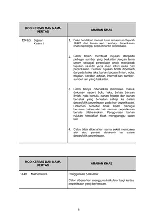 Jadual Waktu Spm Ulangan 2016
