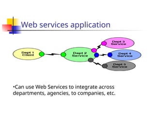 Web services application
•Can use Web Services to integrate across
departments, agencies, to companies, etc.
 