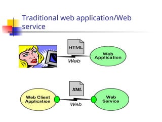 Traditional web application/Web
service
 