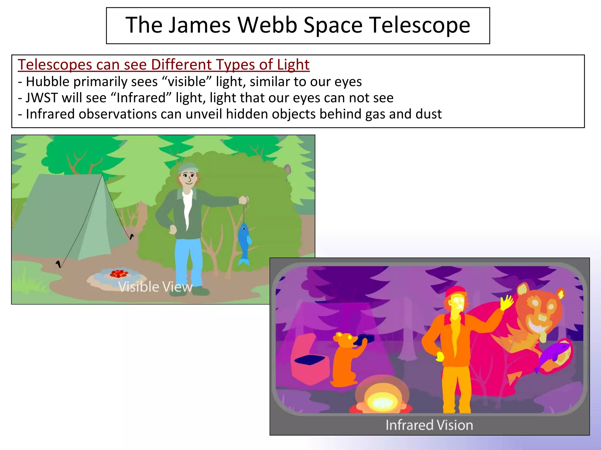 The James Webb Space Telescope
Telescopes can see Different Types of Light
- Hubble primarily sees “visible” light, similar to our eyes
- JWST will see “Infrared” light, light that our eyes can not see
- Infrared observations can unveil hidden objects behind gas and dust
 