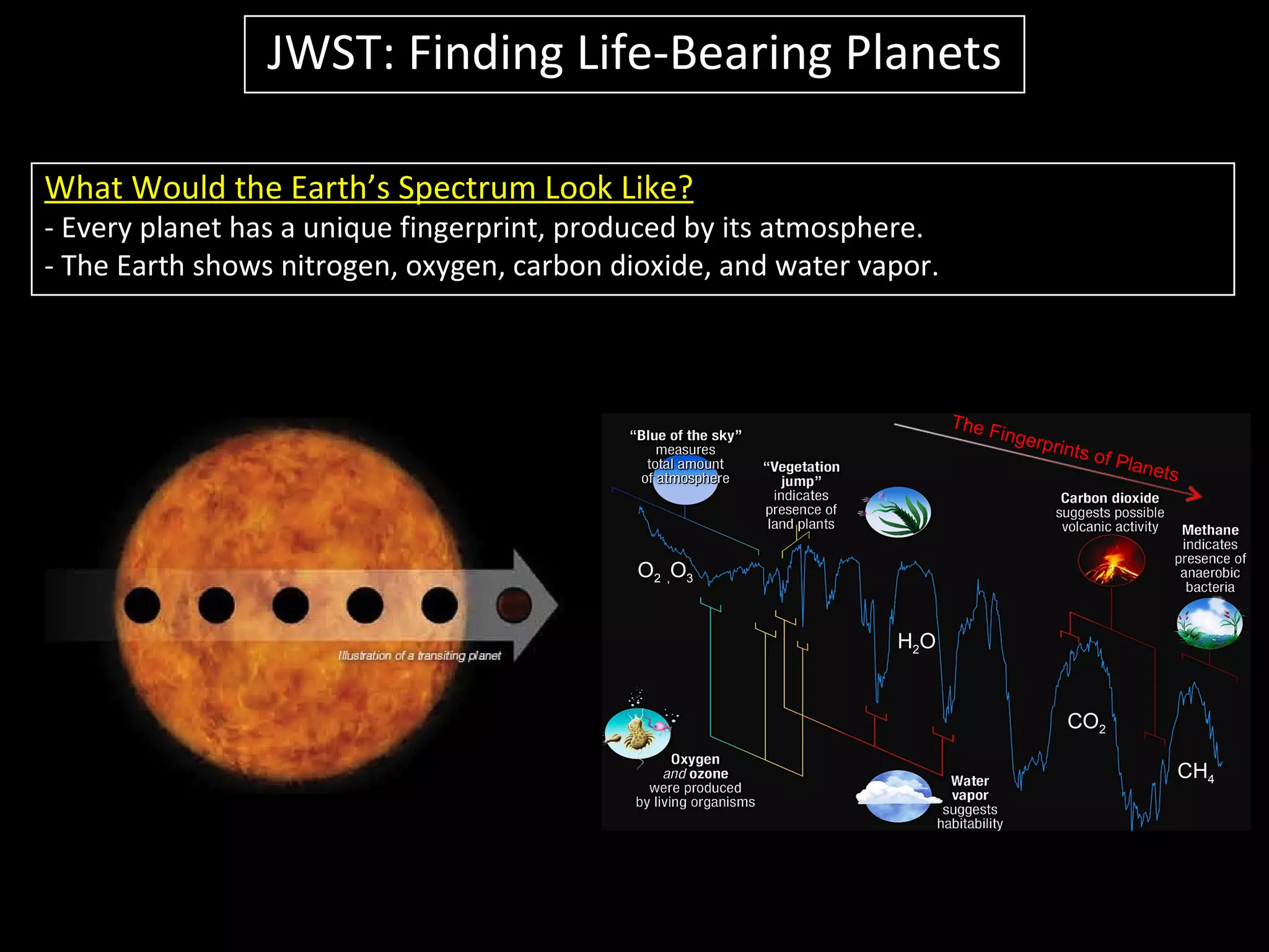 JWST: Finding Life-Bearing Planets

  What Would the Earth’s Spectrum Look Like?
  - Every planet has a unique fingerprint, produced by its atmosphere.
  - The Earth shows nitrogen, oxygen, carbon dioxide, and water vapor.




JWST WILL PENETRATE THE ATMOSPHERES OF EXOPLANETS                        The F
                                                                              inger
                                                                                      prints
                                                                                               of Pla
                                                                                                     nets




                                                    O2 ,O3


                                                                  H2O


                                                                                         CO2

                                                                                                        CH4
 