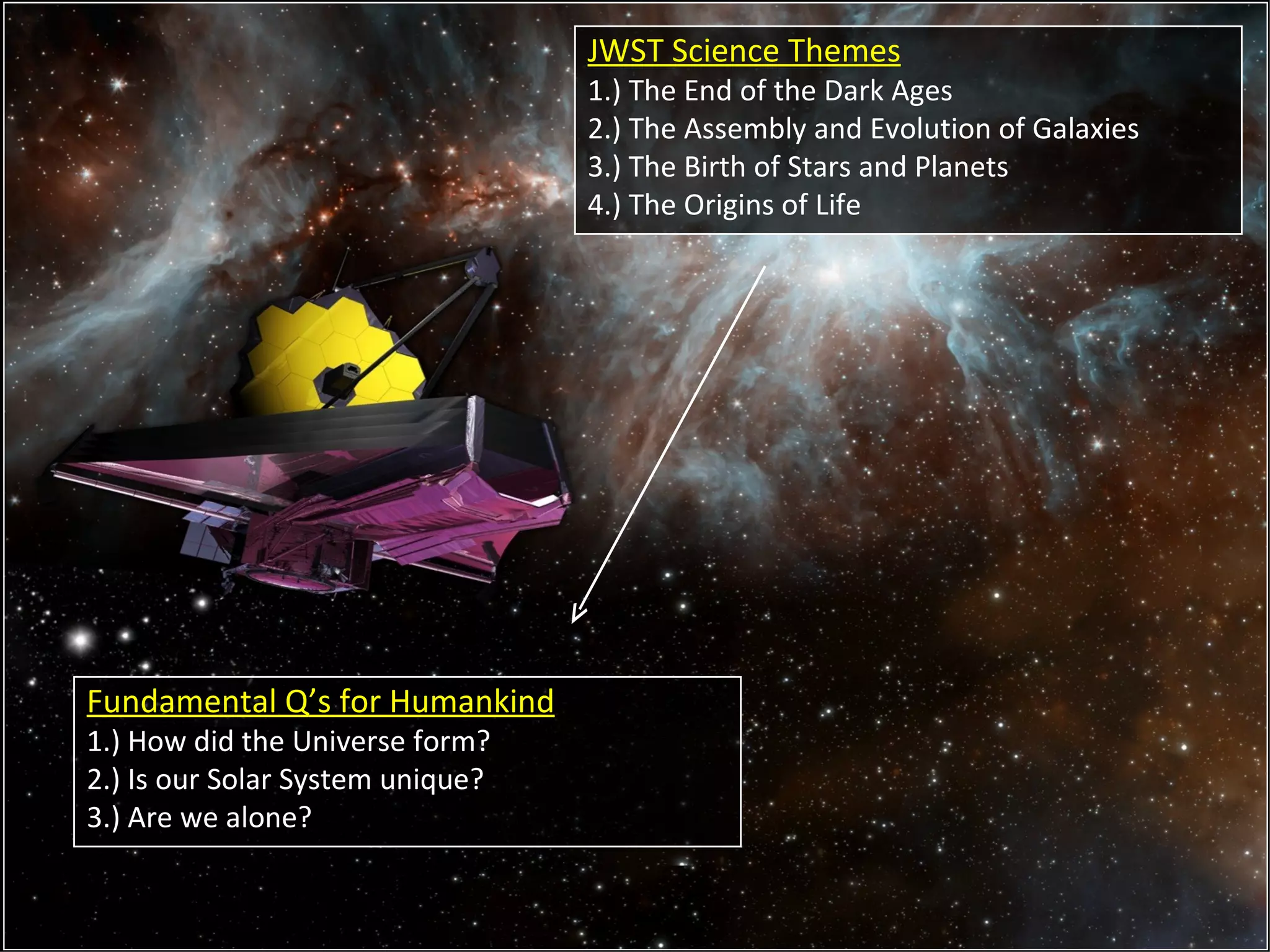 JWST Science Themes
                                  1.) The End of the Dark Ages
                                  2.) The Assembly and Evolution of Galaxies
                                  3.) The Birth of Stars and Planets
                                  4.) The Origins of Life




Fundamental Q’s for Humankind
1.) How did the Universe form?
2.) Is our Solar System unique?
3.) Are we alone?
 
