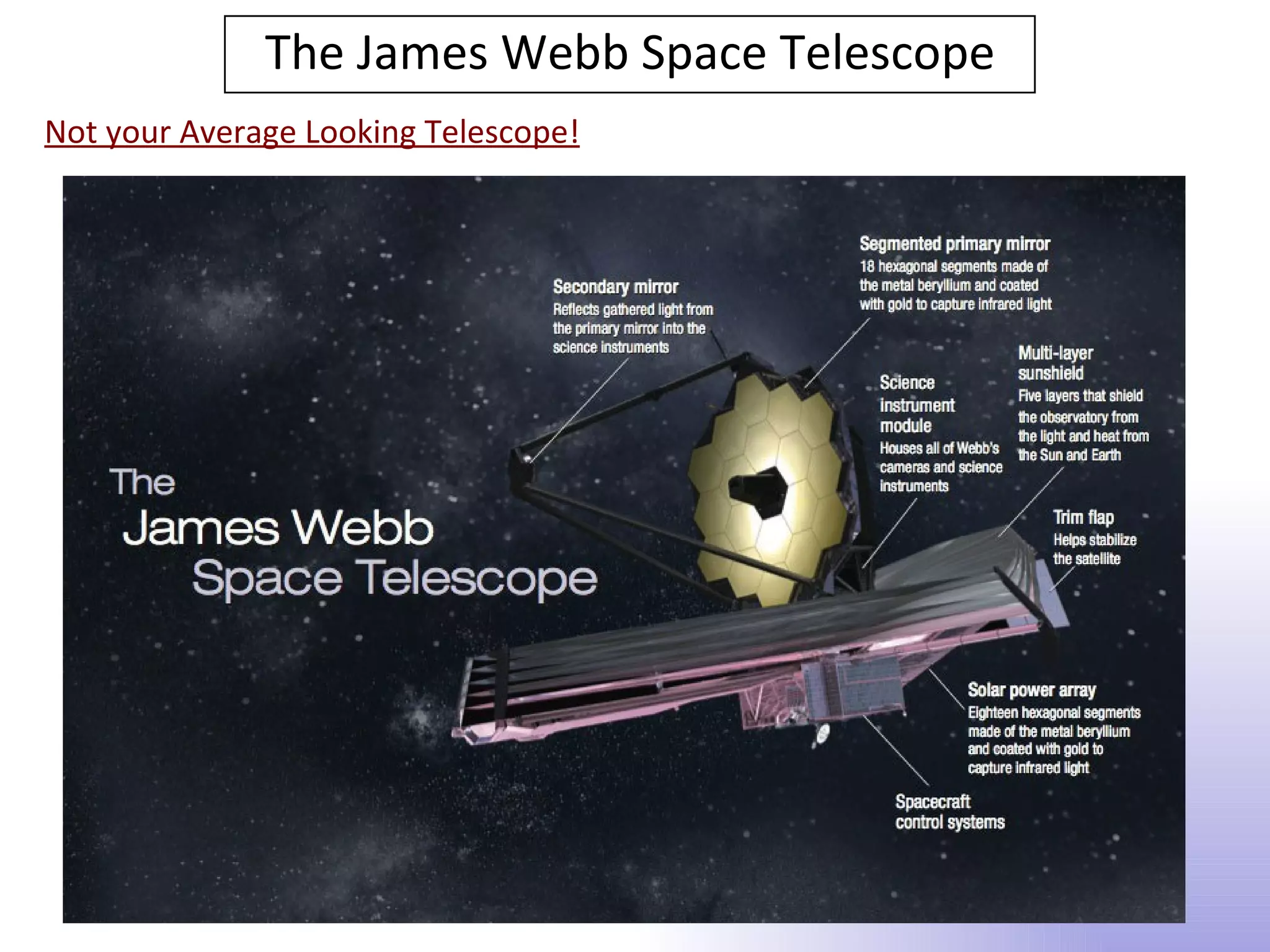 The James Webb Space Telescope
Not your Average Looking Telescope!
 