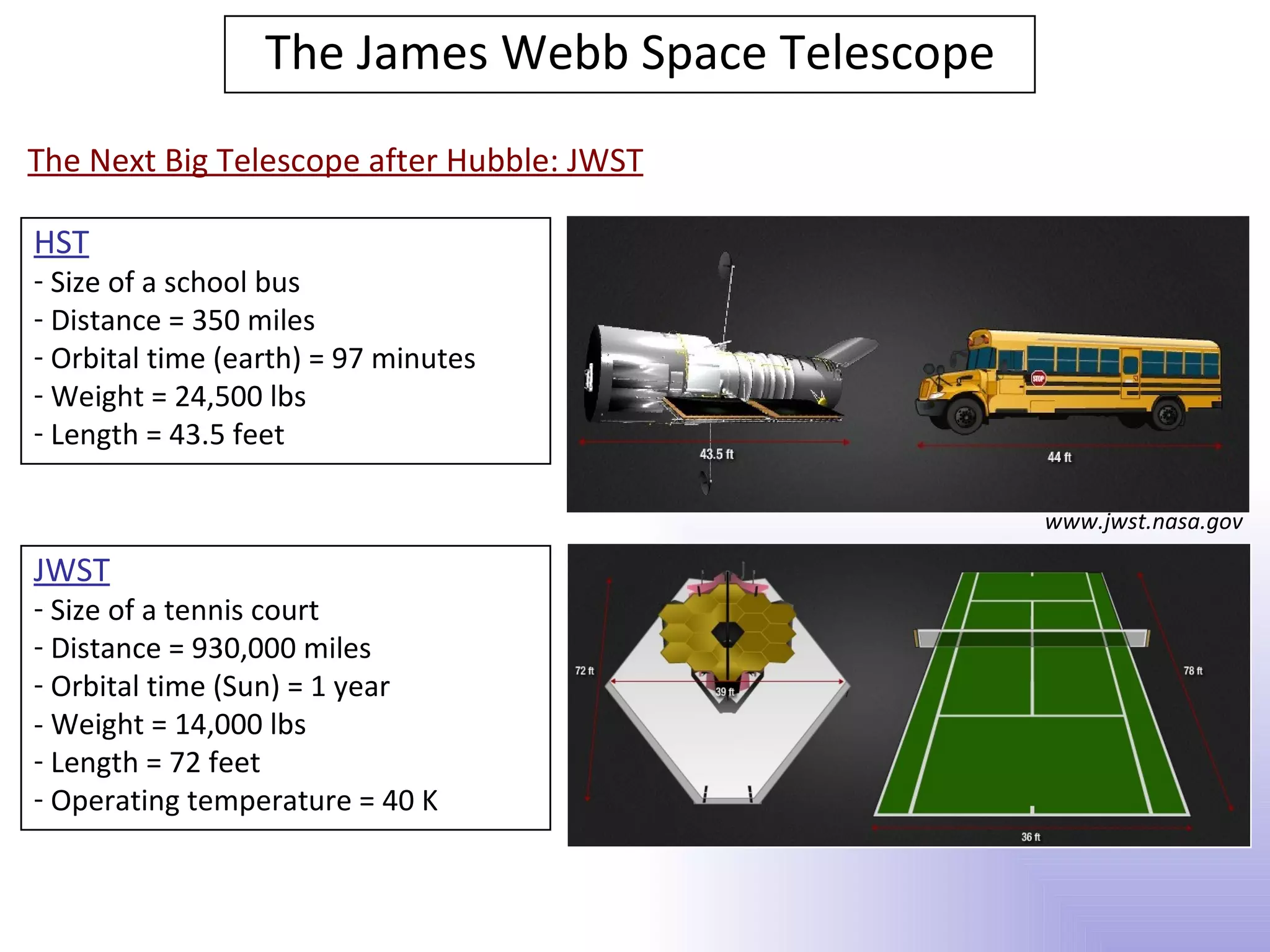 The James Webb Space Telescope
The Next Big Telescope after Hubble: JWST

HST
- Size of a school bus
- Distance = 350 miles
- Orbital time (earth) = 97 minutes
- Weight = 24,500 lbs
- Length = 43.5 feet

                                                   www.jwst.nasa.gov

JWST
- Size of a tennis court
- Distance = 930,000 miles
- Orbital time (Sun) = 1 year
- Weight = 14,000 lbs
- Length = 72 feet
- Operating temperature = 40 K
 