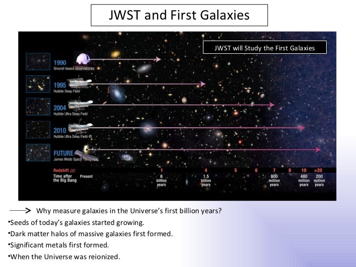 James Webb Space Telescope - Wikipedia
