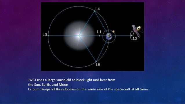 14+ James Webb Space Telescope Orbit Gif