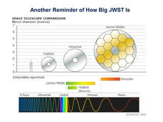 1
2
Another Reminder of How Big JWST Is
 
