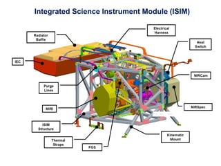 Integrated Science Instrument Module (ISIM)
 