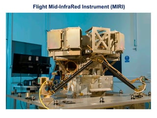 Flight Mid-InfraRed Instrument (MIRI)
 