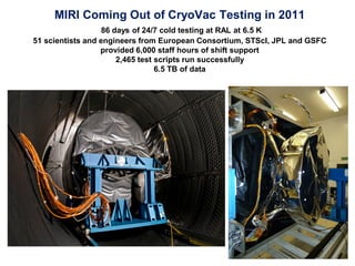 MIRI Coming Out of CryoVac Testing in 2011
86 days of 24/7 cold testing at RAL at 6.5 K
51 scientists and engineers from European Consortium, STScI, JPL and GSFC
provided 6,000 staff hours of shift support
2,465 test scripts run successfully
6.5 TB of data
2
5
 
