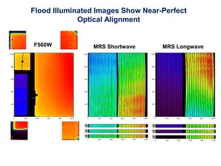 Flood Illuminated Images Show Near-Perfect
Optical Alignment
F560W MRS LongwaveMRS Shortwave
 