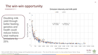 Energy and dairy in India: Opportunities in the context of demand