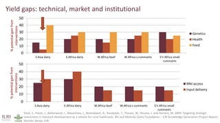 Energy and dairy in India: Opportunities in the context of demand