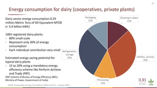 17
Energy consumption for dairy (cooperatives, private plants)
Dairy sector energy consumption 0.29
million Metric Tons of...