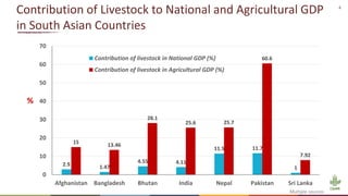 Energy and dairy in India: Opportunities in the context of demand