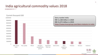 5
India agricultural commodity values 2018
0
10000000
20000000
30000000
40000000
50000000
60000000
70000000
80000000
90000...