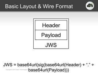 Basic Layout & Wire Format


                                           Header
                                           Payload
                                            JWS


JWS = base64url(sig(base64url(Header) + “.” +
           base64url(Payload)))
 Copyright © 2013 Twobo Technologies AB.
 
