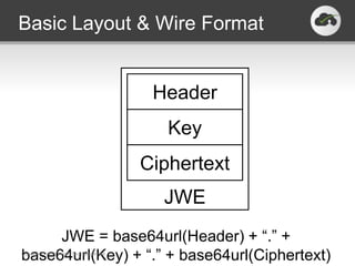 Basic Layout & Wire Format


                                           Header
                                             Key
                                          Ciphertext
                                            JWE
     JWE = base64url(Header) + “.” +
base64url(Key) + “.” + base64url(Ciphertext)
Copyright © 2013 Twobo Technologies AB.
 