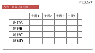 內容主題與TA的矩陣
族群A
族群D
族群C
族群B
主題1 主題4主題3主題2
 