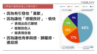 人們為什麼想在FB上分享內容？
• 因為有引發他「喜歡」
• 因為讓他「感覺良好」、愉快
ü 表現出自己聰明
ü 能幫助別人
ü 能表現自我
• 因為讓他有參與感、歸屬感、
連結感
 