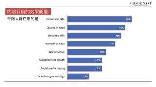 內容行銷的效果衡量
行銷人員在意的是：
 