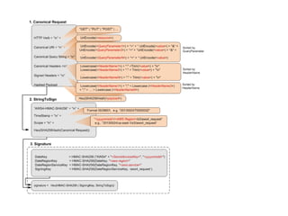 Jwt Encryption Algorithms jwt.pdf