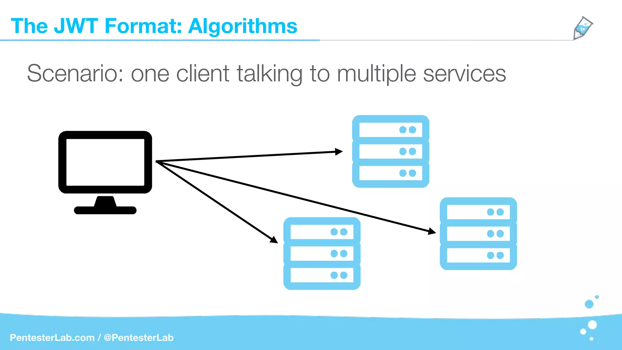 The JWT Format: Algorithms
PentesterLab.com / @PentesterLab
Scenario: one client talking to multiple services
 