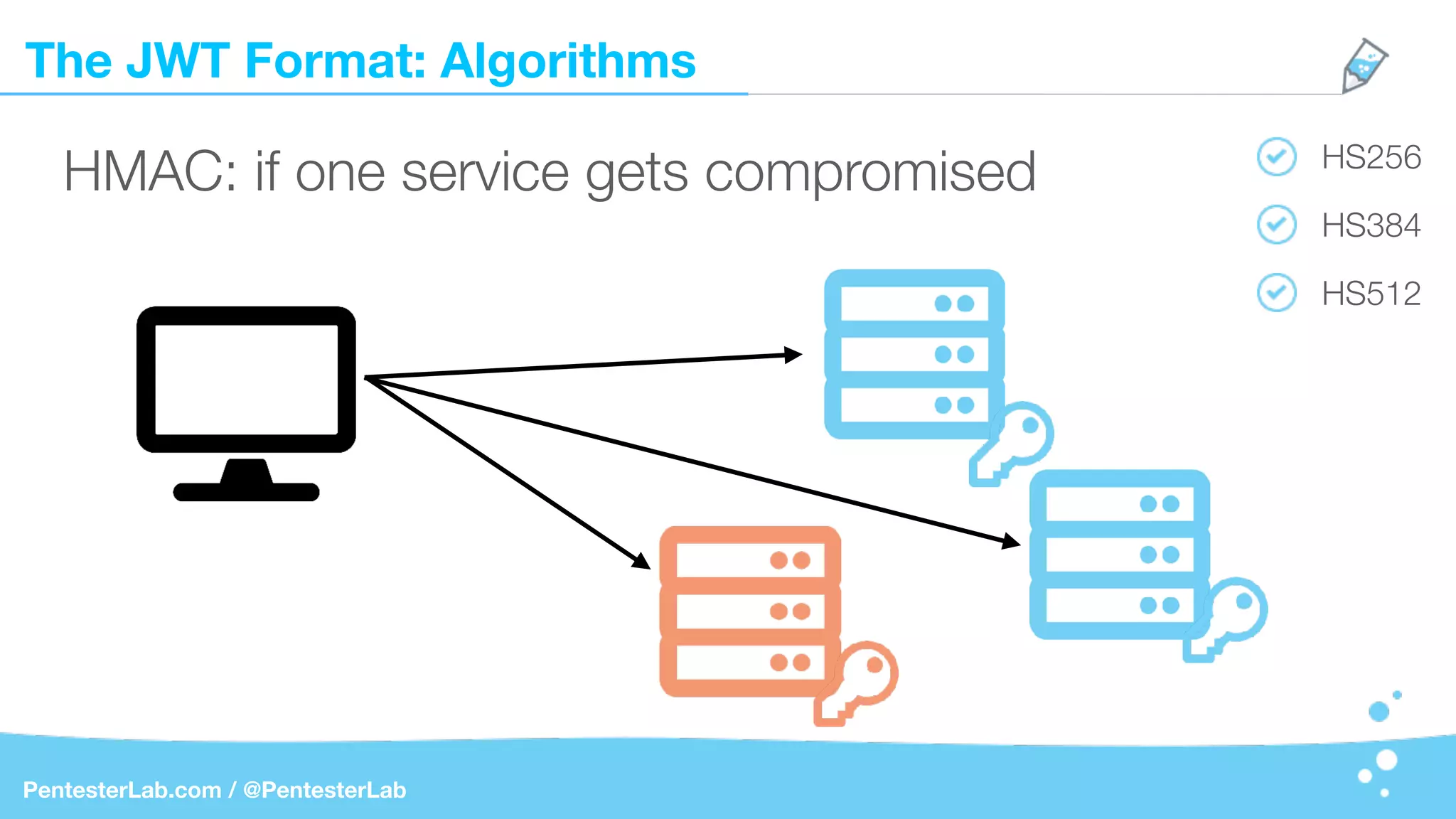 The JWT Format: Algorithms
PentesterLab.com / @PentesterLab
HS256
HS384
HS512
HMAC: if one service gets compromised
 