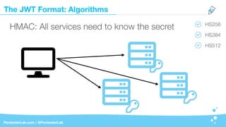 The JWT Format: Algorithms
PentesterLab.com / @PentesterLab
HS256
HS384
HS512
HMAC: All services need to know the secret
 