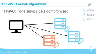 The JWT Format: Algorithms
PentesterLab.com / @PentesterLab
HS256
HS384
HS512
HMAC: if one service gets compromised
 