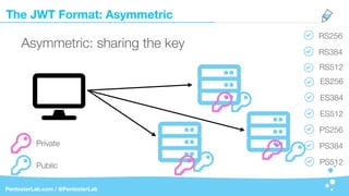 The JWT Format: Asymmetric
PentesterLab.com / @PentesterLab
RS256
RS384
RS512
ES256
ES384
ES512
PS256
PS384
PS512
Asymmetric: sharing the key
Private
Public
 