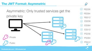 The JWT Format: Asymmetric
PentesterLab.com / @PentesterLab
RS256
RS384
RS512
ES256
ES384
ES512
PS256
PS384
PS512
Asymmetric: Only trusted services get the
private key
Private
Public
 
