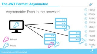 The JWT Format: Asymmetric
PentesterLab.com / @PentesterLab
RS256
RS384
RS512
ES256
ES384
ES512
PS256
PS384
PS512
Asymmetric: Even in the browser!
Private
Public
 