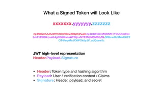 eyJhbGciOiJIUzI1NiIsInR5cCI6IkpXVCJ9.eyJzdWIiOiIxMjM0NTY3ODkwIiwi
bmFtZSI6IkpvaG4gRG9lIiwiaWF0IjoxNTE2MjM5MDIyfQ.SﬂKxwRJSMeKKF2
QT4fwpMeJf36POk6yJV_adQssw5c
• Header: Token type and hashing algorithm

• Payload: User / veriﬁcation content / Claims
• Signature: Header, payload, and secret
What a Signed Token will Look Like
xxxxxxx.yyyyyyy.zzzzzzz
JWT high-level representation
Header.Payload.Signature
 