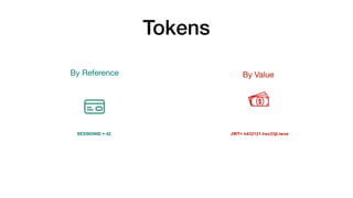 Tokens
By Reference By Value
SESSIONID = 42 JWT= h432121.hso33jl.iwoe
 
