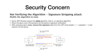 Security Concern
Not Verifying the Algorithm - Signature Stripping attack
Modify the algorithm to none
• Some JWT libraries support the none algorithm, that is, no signature algorithm. 

• When the alg is none, the backend will not perform signature veriﬁcation.

• After changing alg to none, remove the signature data from the JWT (only header + ‘.’ + payload + ‘.’) and
submit it to the server.
 