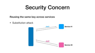 Security Concern
Reusing the same key across services
• Substitution attack
Service #1
Service #2
Jwt1
Jwt2
 