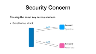Security Concern
Reusing the same key across services
• Substitution attack
Service #1
Admin:true
Service #2
Admin: false
Jwt1
Jwt1
 