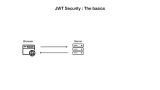 JWT Security : The basics
Browser Server
 