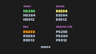 HS256
HS384
HS512
RS256
RS384
RS512
ES256
ES384
ES512
PS256
PS384
PS512
none
HMAC
RSA
ECDSA
RSASSA-PSS
 