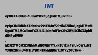 JWT
eyJ0eXAiOiAiSldUIiwiYWxnIjogIkhTMjU2In0=
.
eyJpc3MiOiAiaXZhbnJvc29sZW4uY29tIiwiZXhwIjogMTMwM
DgxOTM4MCwibmFtZSI6ICJJdmFuIFJvc29sZW4iLCJhZG1pbiI
6IHRydWV9
.
M2FjZTM0M2ZiNjhhMzBiOWNiYTkxN2U1Zjk4YjUxOWYzMT
Y3NGZlMmU4MTIzYjU1NTRkMjNlNjYzOTkyZGU2Nw==
 