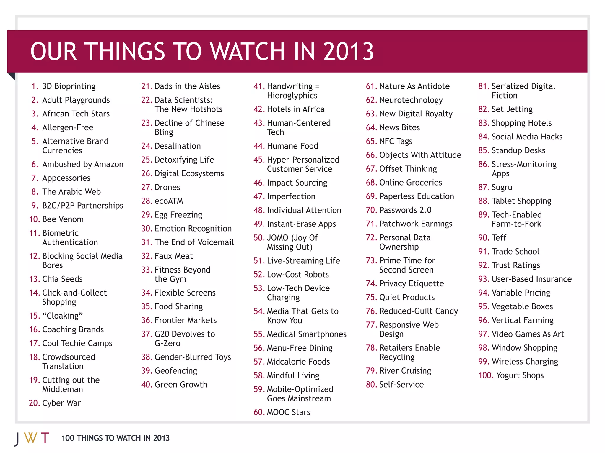 OUR THINGS TO WATCH IN 2013
1. 3D Bioprinting            21. Dads in the Aisles     41.                         61. Nature As Antidote   81.
                                                              Hieroglyphics                                        Fiction
2.                           22.                                                    62. Neurotechnology
                                                        42. Hotels in Africa                                 82. Set Jetting
3. African Tech Stars                                                               63.
                             23. Decline of Chinese     43.                                                  83. Shopping Hotels
4.                                                                                  64.
                                 Bling                        Tech
                                                                                                             84. Social Media Hacks
      Alternative Brand                                                                   NFC Tags
                             24. Desalination           44. Humane Food
      Currencies                                                                                                   Standup Desks
                                                                                    66.
                                   Detoxifying Life
6.                                                                                                           86.
                                                              Customer Service            Offset Thinking
                             26. Digital Ecosystems                                                                Apps
      Appcessories
                                                        46. Impact Sourcing         68. Online Groceries
                                   Drones                                                                          Sugru
8.
                                                              Imperfection          69.
                             28. ecoATM                                                                      88.
9.
                                                        48. Individual Attention
                             29.                                                                             89.
10. Bee Venom
                                                        49.
                             30. Emotion Recognition
11. Biometric
                                                              JOMO (Joy Of                                   90. Teff
    Authentication           31. The End of Voicemail
                                                              Missing Out)
                                                                                                             91. Trade School
12. Blocking Social Media    32. Faux Meat
    Bores                                                                                                    92. Trust Ratings
                             33. Fitness Beyond                                           Second Screen
13. Chia Seeds                   the Gym                                                                     93.
14.                          34.                                                                             94.
                                                              Charging
      Shopping
                                   Food Sharing
                                                              Media That Gets to
                             36. Frontier Markets                                                            96. Vertical Farming
16. Coaching Brands
                                   G20 Devolves to            Medical Smartphones         Design                   Video Games As Art
      Cool Techie Camps
                                                                                                             98.
18.                          38.                                                          Recycling
                                                              Midcalorie Foods                               99. Wireless Charging
      Translation
                             39. Geofencing                                               River Cruising
                                                              Mindful Living                                 100.
19. Cutting out the
                             40.                                                    80.
    Middleman
                                                              Goes Mainstream
20.
                                                        60. MOOC Stars


          100 THINGS TO WATCH IN 2013
 