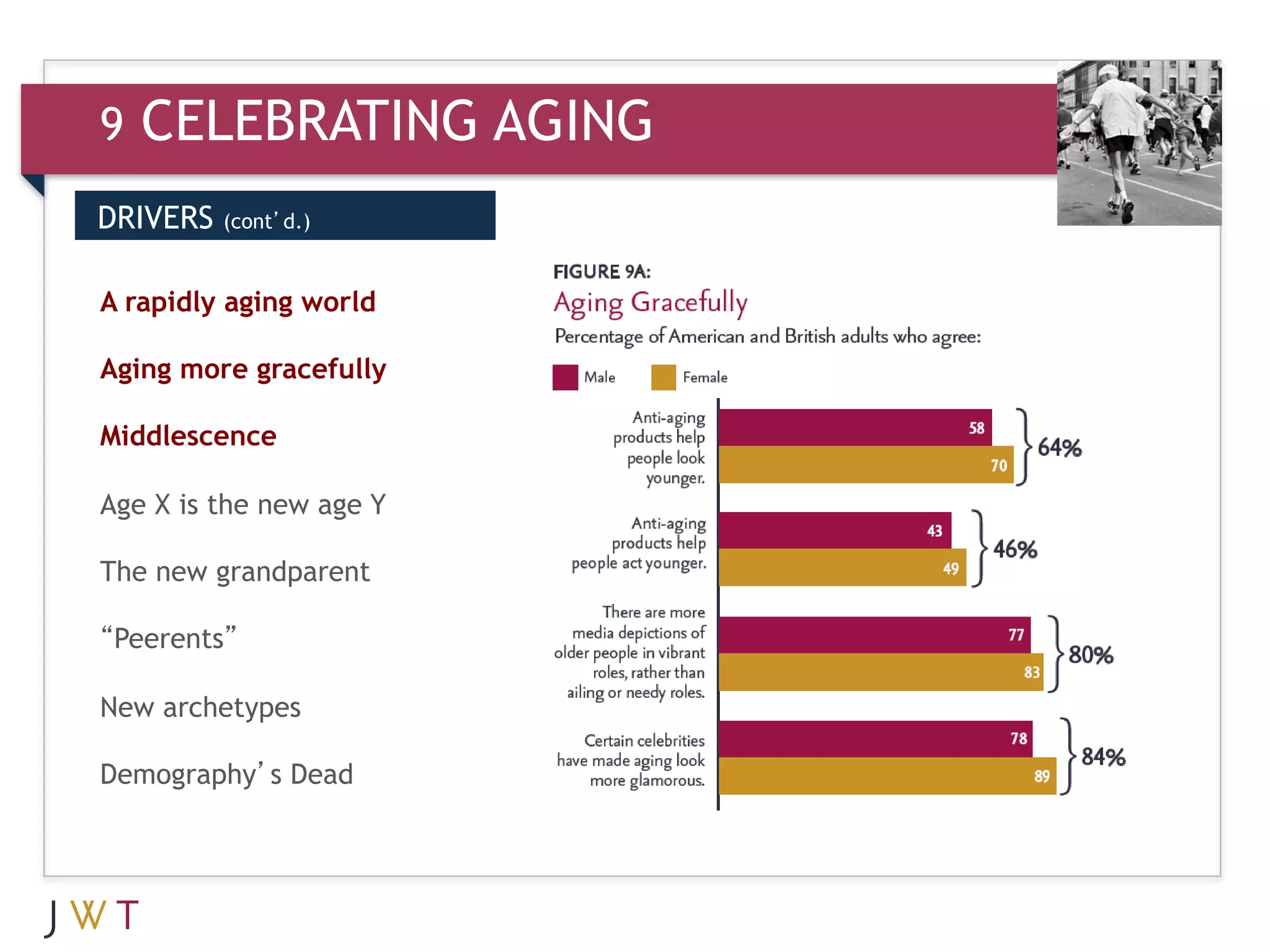 9   CELEBRATING AGING
DRIVERS   (cont’d.)



   GENERATION
3 rapidly aging world
A
                         GO
Aging more gracefully

Middlescence

Age X is the new age Y

The new grandparent

“Peerents”

New archetypes

Demography’s Dead
 