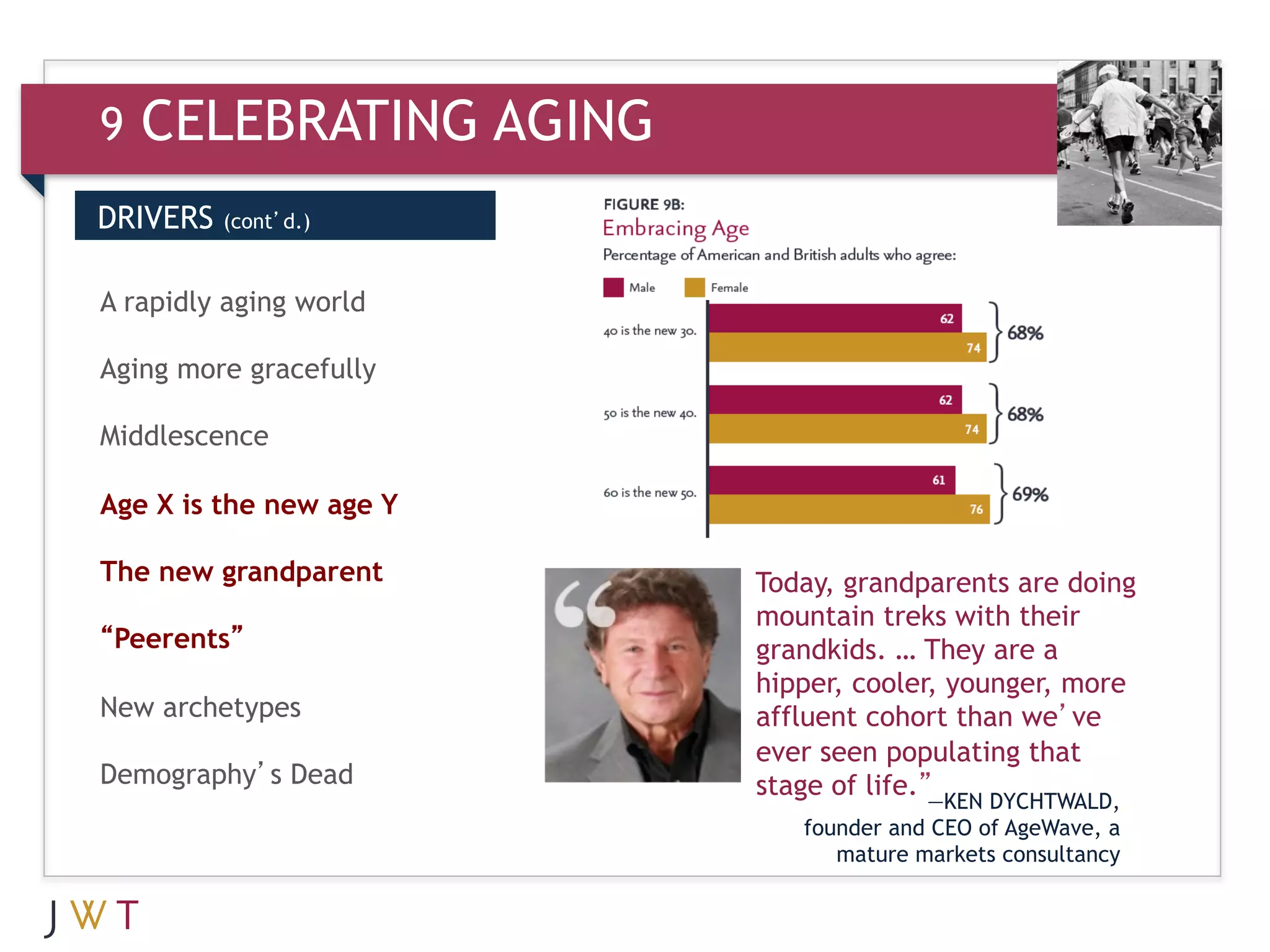 9   CELEBRATING AGING
DRIVERS   (cont’d.)


A rapidly aging world

Aging more gracefully

Middlescence

Age X is the new age Y

The new grandparent      Today, grandparents are doing
                         mountain treks with their
“Peerents”               grandkids. … They are a
                         hipper, cooler, younger, more
New archetypes           affluent cohort than we’ve
                         ever seen populating that
Demography’s Dead        stage of life.”—KEN DYCHTWALD,
                            founder and CEO of AgeWave, a
                               mature markets consultancy
 