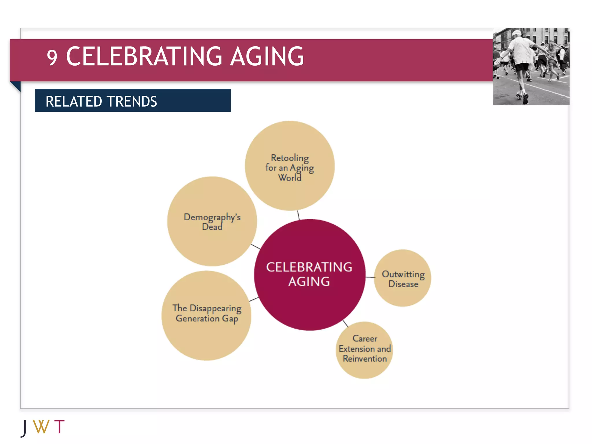 9   CELEBRATING AGING
RELATED TRENDS


3   GENERATION GO
 