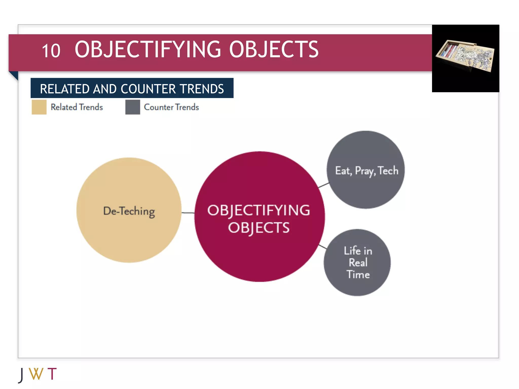 10   OBJECTIFYING OBJECTS
RELATED AND COUNTER TRENDS


3    GENERATION GO
 