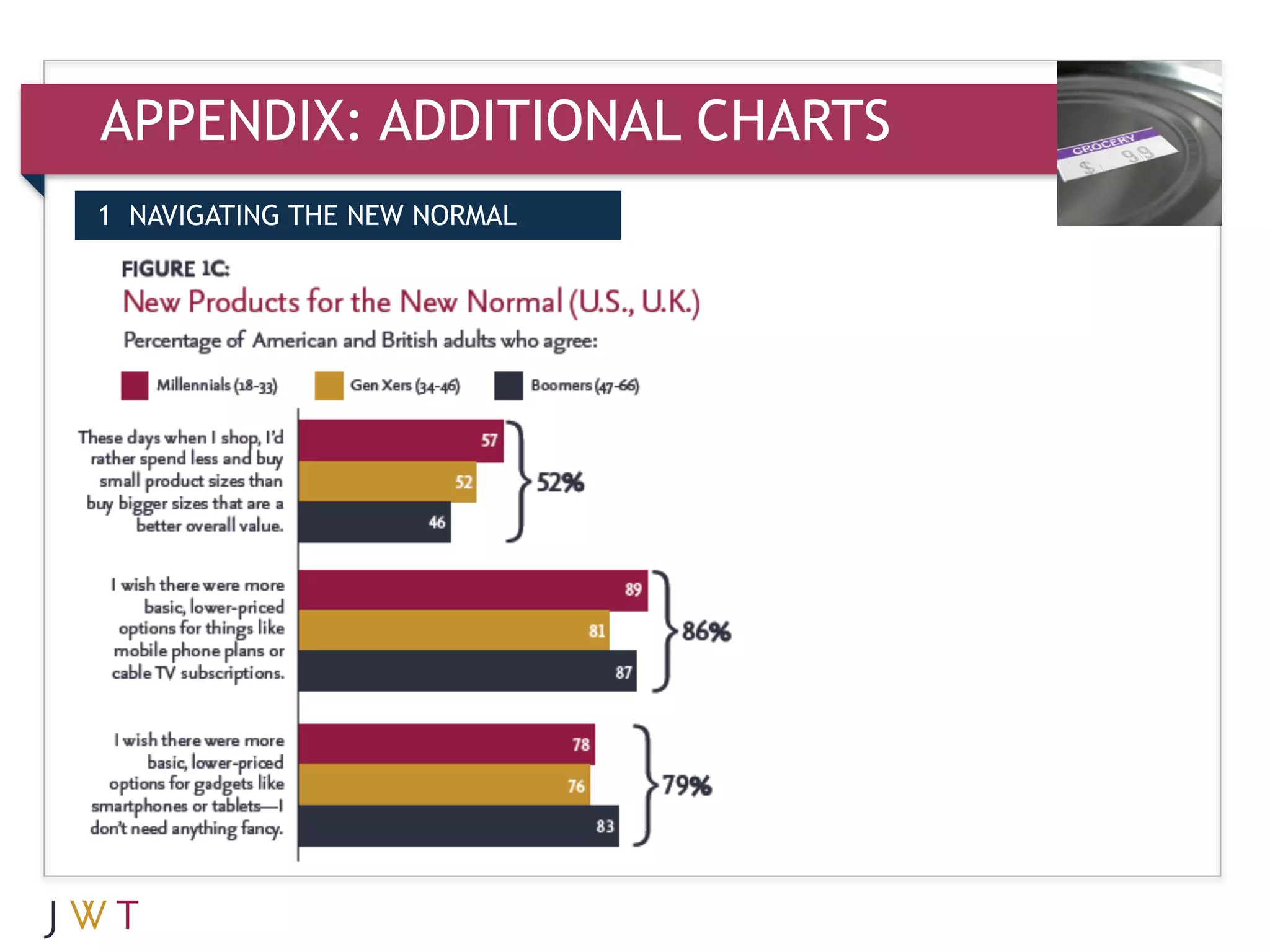APPENDIX: ADDITIONAL CHARTS
1 NAVIGATING THE NEW NORMAL
 