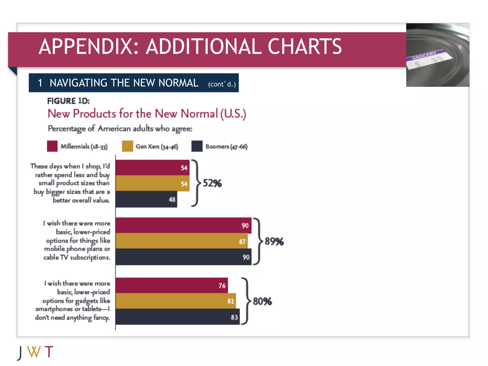 APPENDIX: ADDITIONAL CHARTS
1 NAVIGATING THE NEW NORMAL   (cont’d.)
 