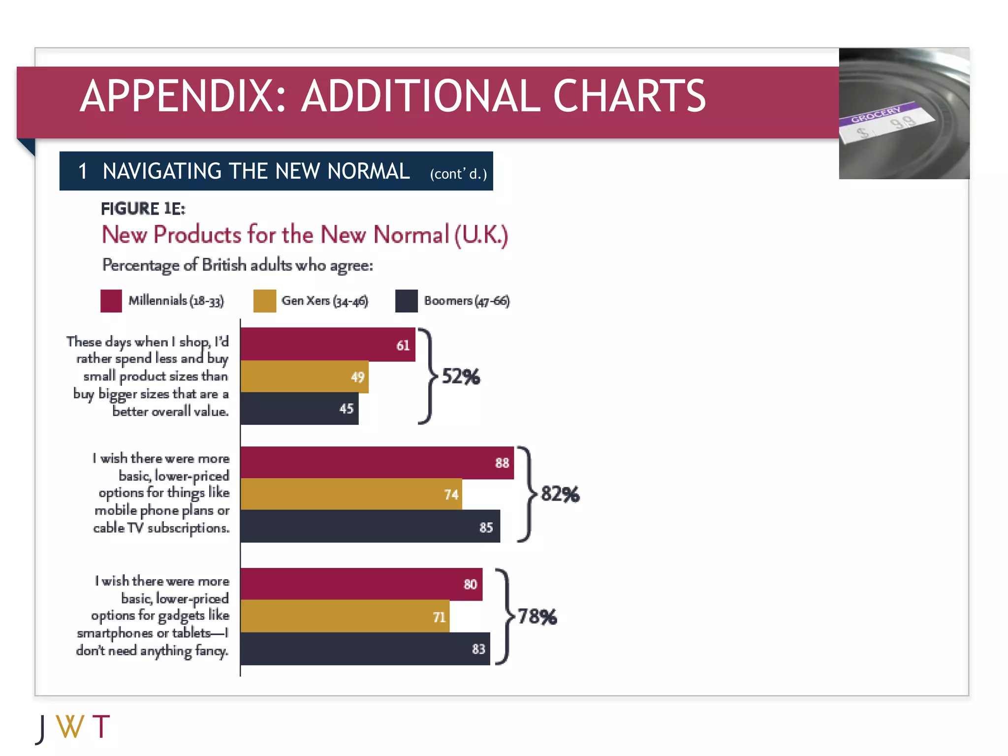 APPENDIX: ADDITIONAL CHARTS
1 NAVIGATING THE NEW NORMAL   (cont’d.)
 
